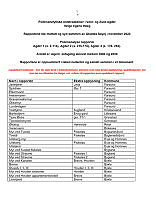 Polenrapporter fra Agder_Helge_Høeg_2023_alt samlet.pdf